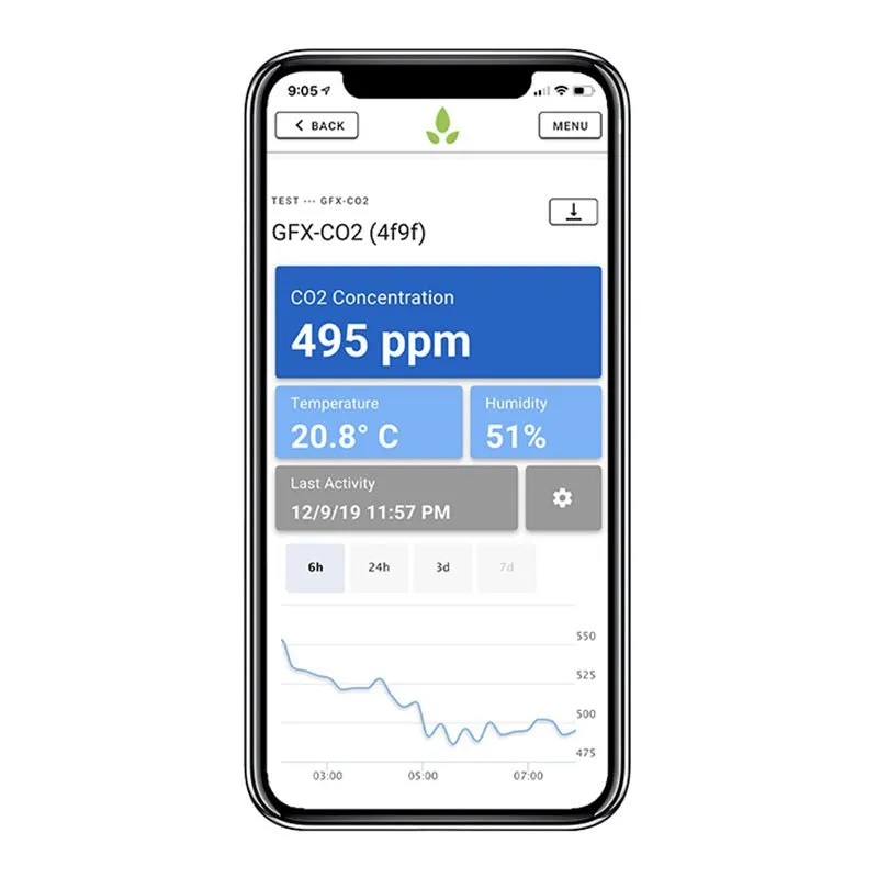GrowFlux CO2 Microclimate Sensor